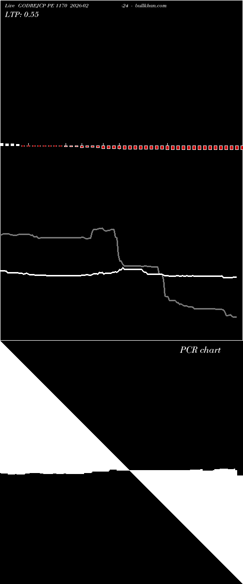  option chart GODREJCP PE 1170 2026-02-24 