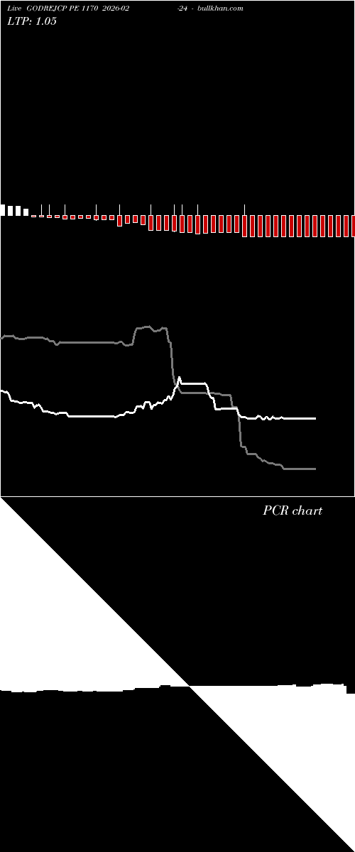  option chart GODREJCP PE 1170 2026-02-24 