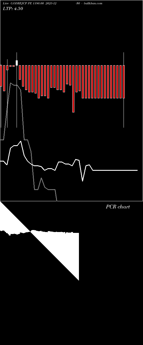  option chart GODREJCP PE 1180.00 2025-12-30 