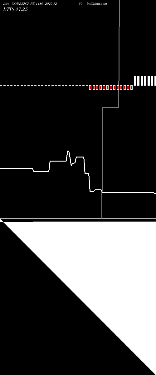  option chart GODREJCP PE 1180 2025-12-30 