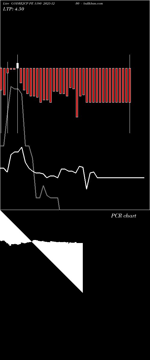  option chart GODREJCP PE 1180 2025-12-30 