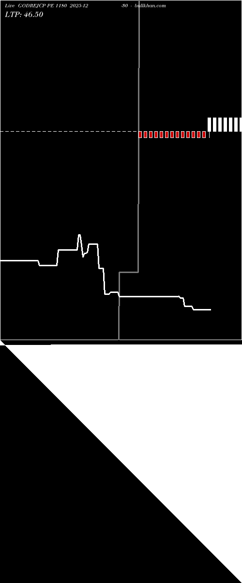  option chart GODREJCP PE 1180 2025-12-30 
