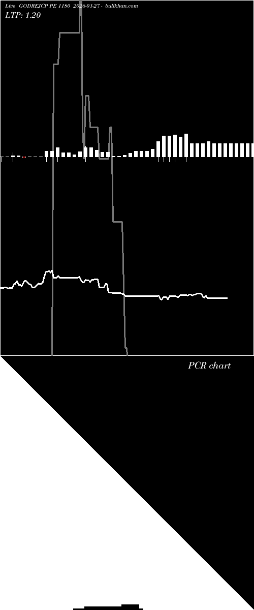  option chart GODREJCP PE 1180 2026-01-27 