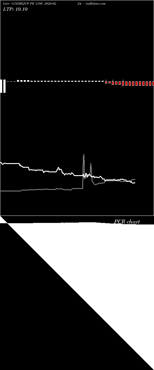  option chart GODREJCP PE 1180 2026-02-24 