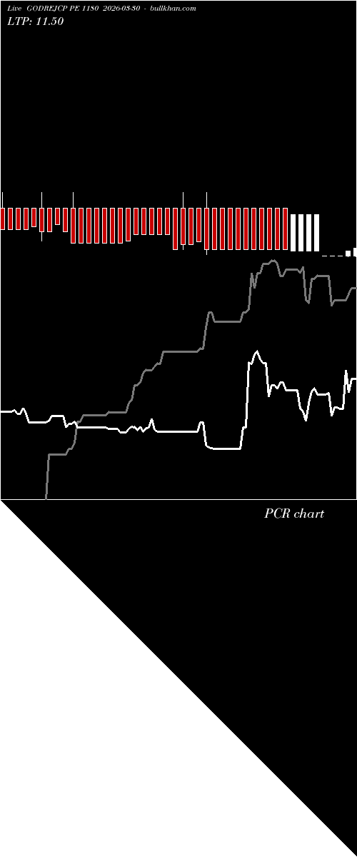  option chart GODREJCP PE 1180 2026-03-30 