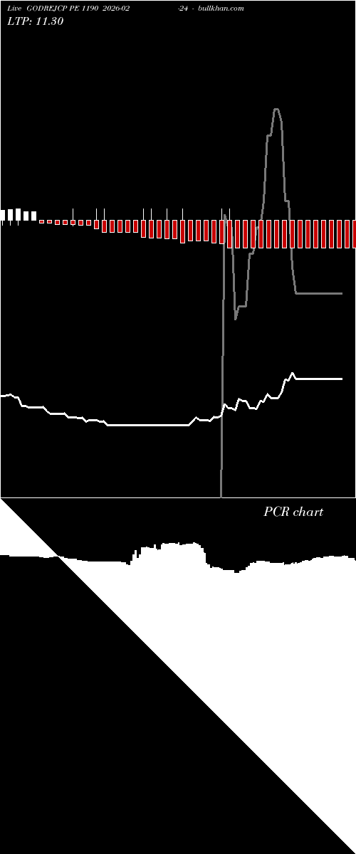  option chart GODREJCP PE 1190 2026-02-24 