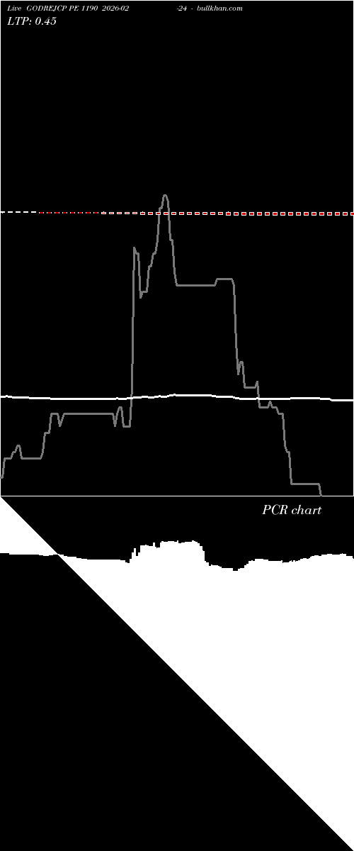  option chart GODREJCP PE 1190 2026-02-24 