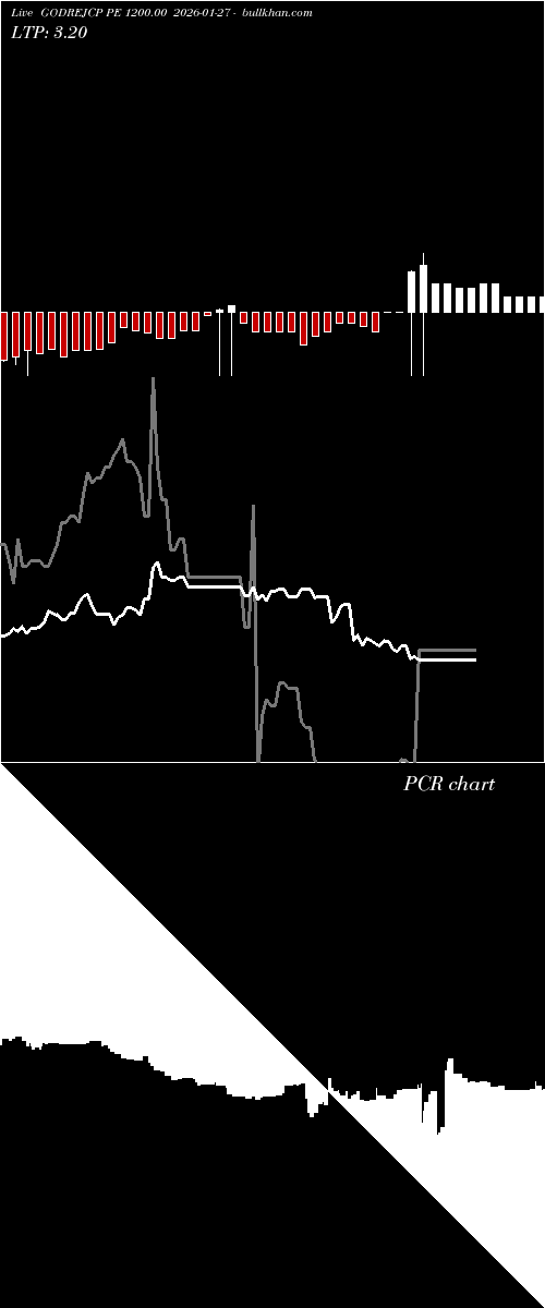  option chart GODREJCP PE 1200.00 2026-01-27 