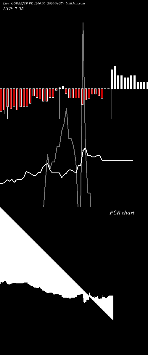  option chart GODREJCP PE 1200.00 2026-01-27 