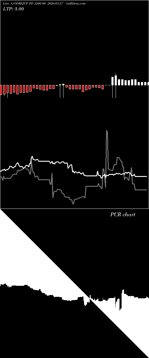  option chart GODREJCP PE 1200.00 2026-01-27 