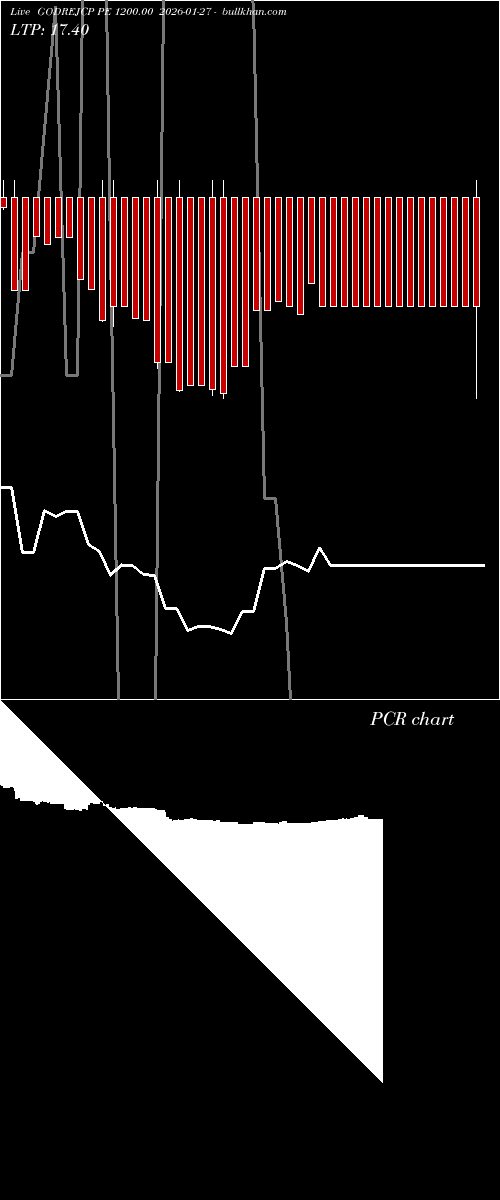 option chart GODREJCP PE 1200.00 2026-01-27 