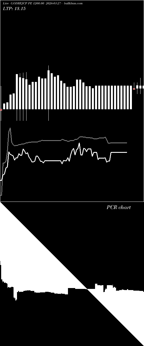  option chart GODREJCP PE 1200.00 2026-01-27 