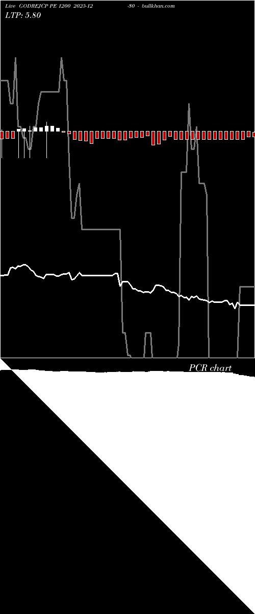  option chart GODREJCP PE 1200 2025-12-30 