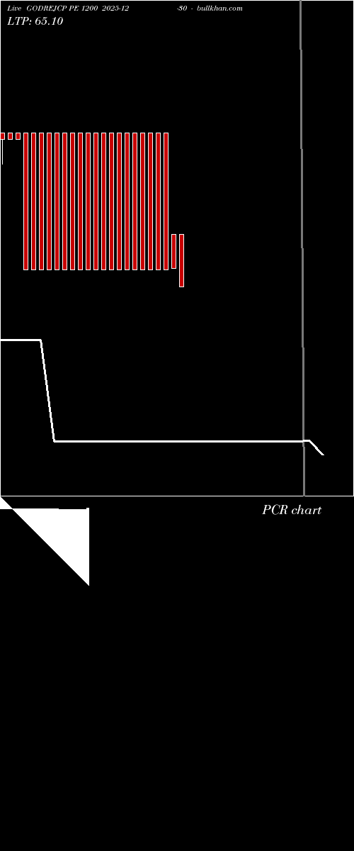  option chart GODREJCP PE 1200 2025-12-30 