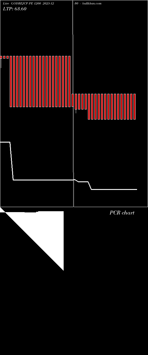  option chart GODREJCP PE 1200 2025-12-30 