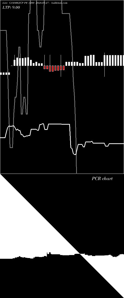  option chart GODREJCP PE 1200 2026-01-27 