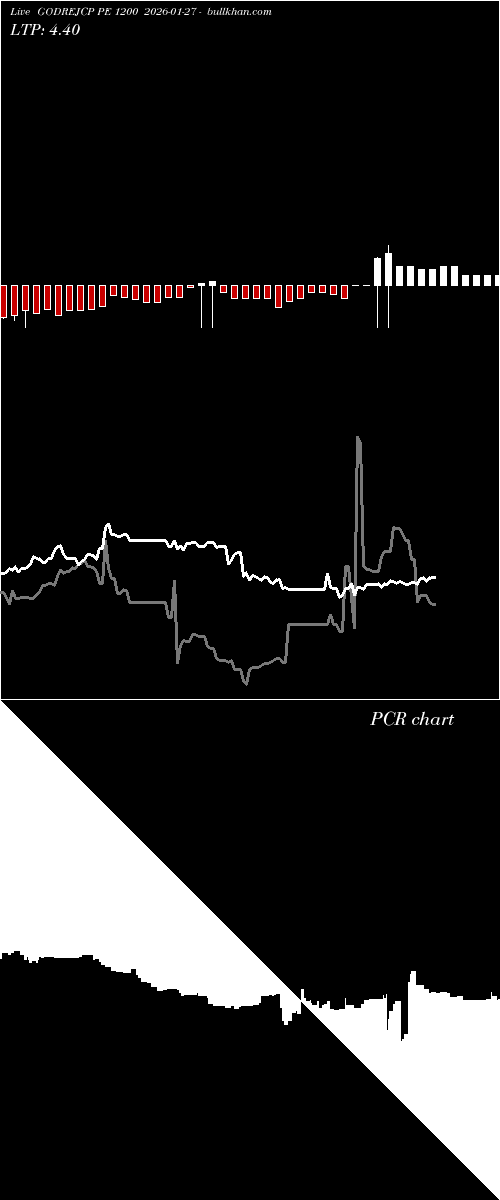  option chart GODREJCP PE 1200 2026-01-27 