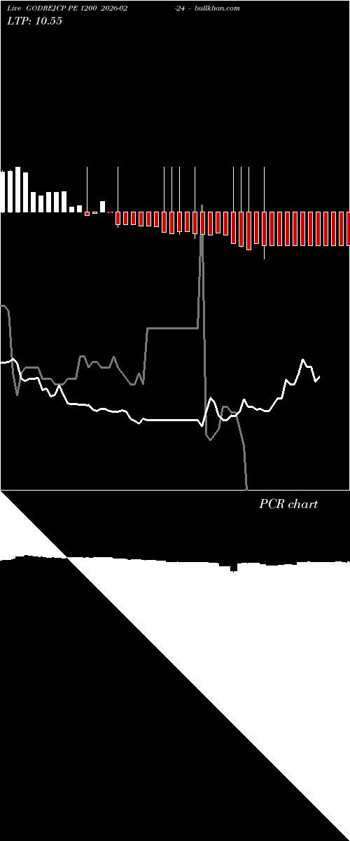  option chart GODREJCP PE 1200 2026-02-24 