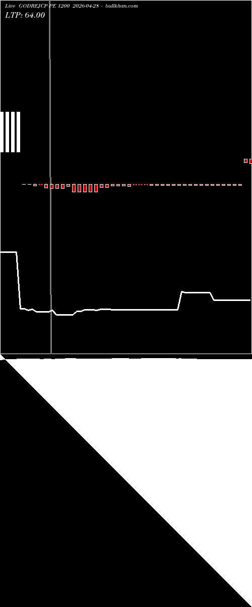  option chart GODREJCP PE 1200 2026-04-28 
