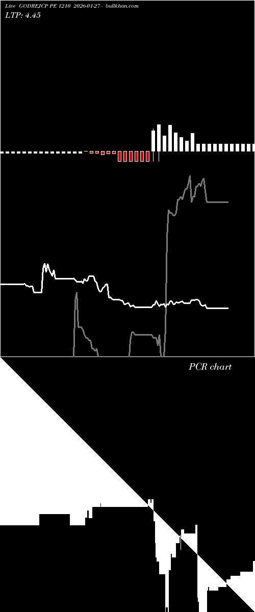  option chart GODREJCP PE 1210 2026-01-27 