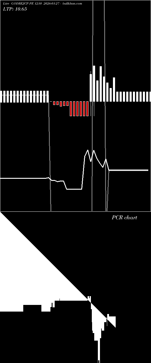  option chart GODREJCP PE 1210 2026-01-27 