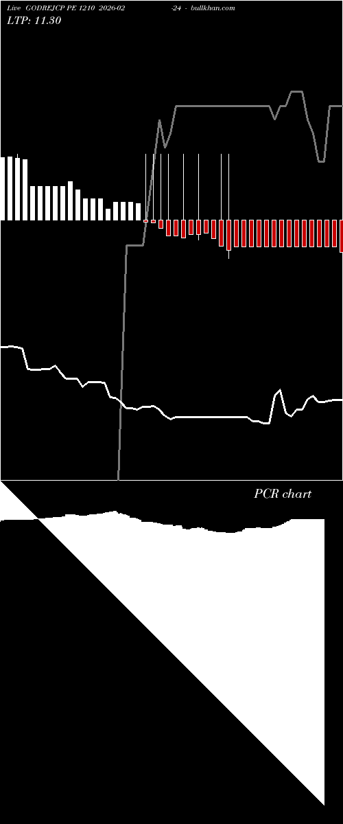  option chart GODREJCP PE 1210 2026-02-24 