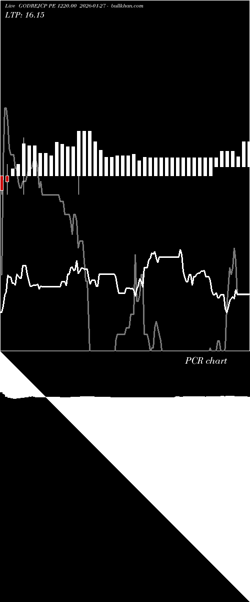  option chart GODREJCP PE 1220.00 2026-01-27 