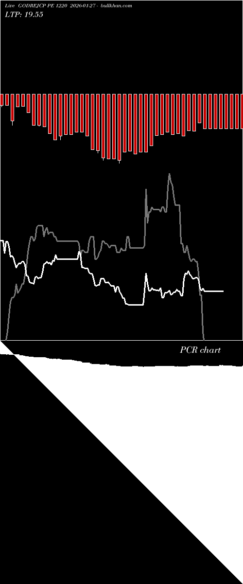  option chart GODREJCP PE 1220 2026-01-27 