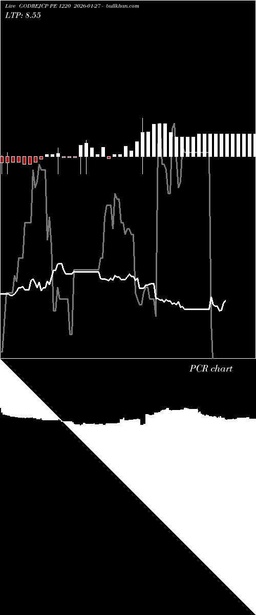  option chart GODREJCP PE 1220 2026-01-27 
