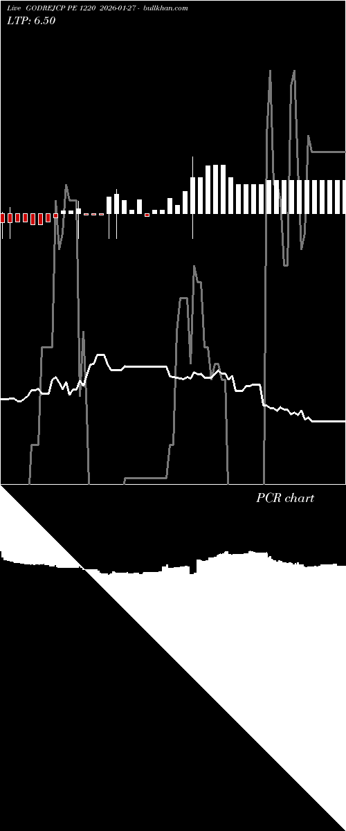  option chart GODREJCP PE 1220 2026-01-27 