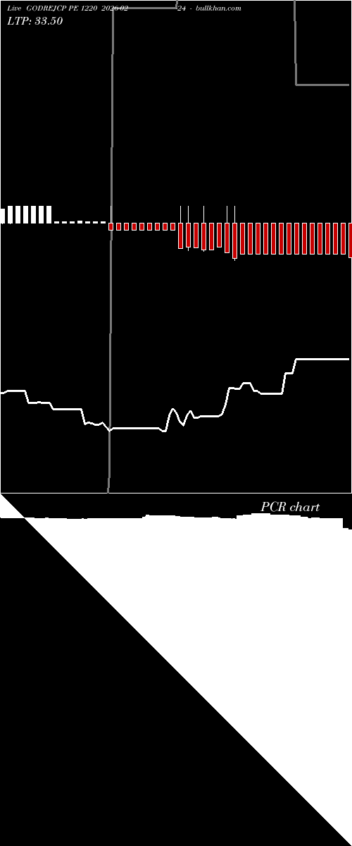  option chart GODREJCP PE 1220 2026-02-24 