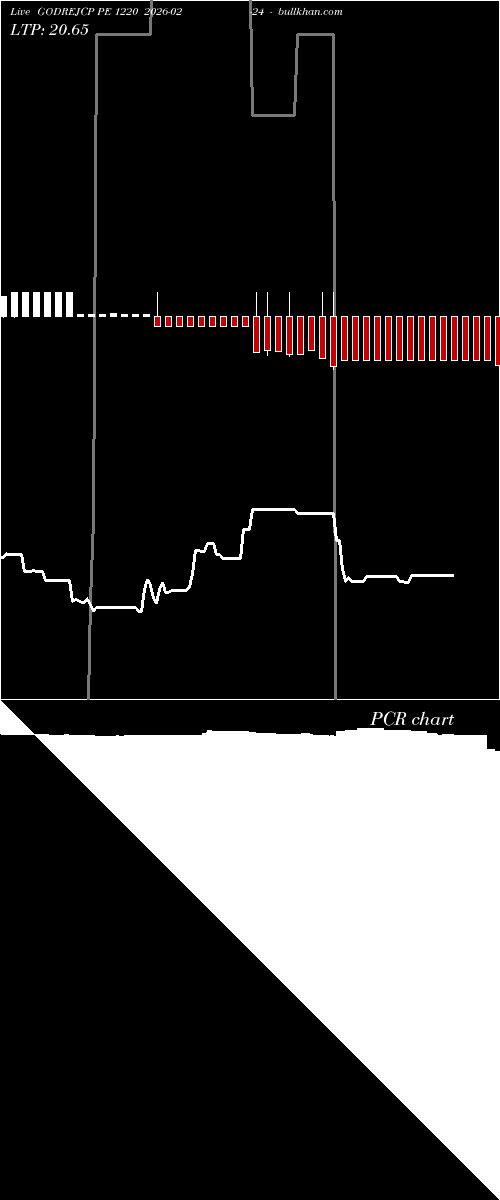  option chart GODREJCP PE 1220 2026-02-24 
