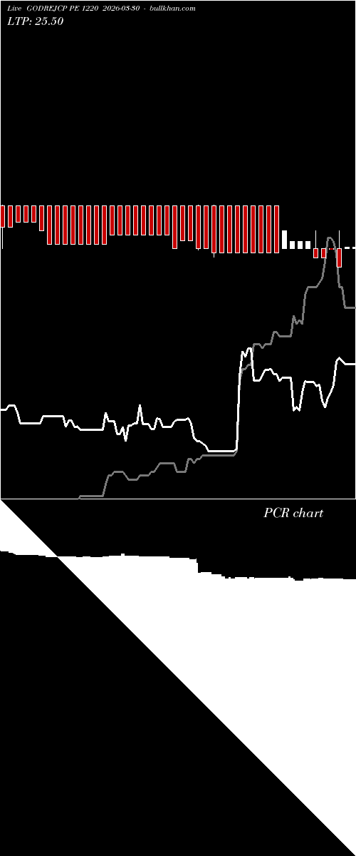  option chart GODREJCP PE 1220 2026-03-30 