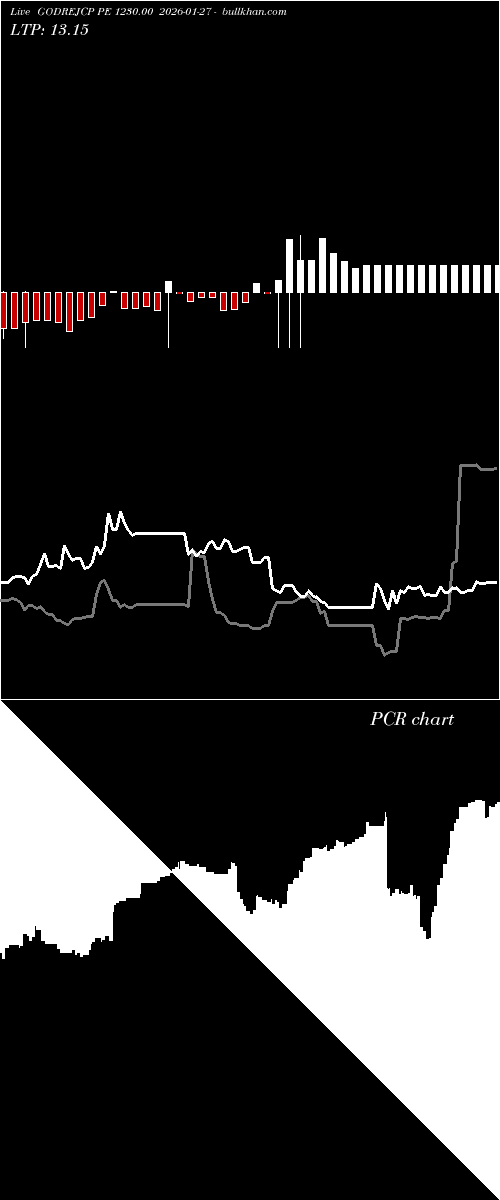  option chart GODREJCP PE 1230.00 2026-01-27 