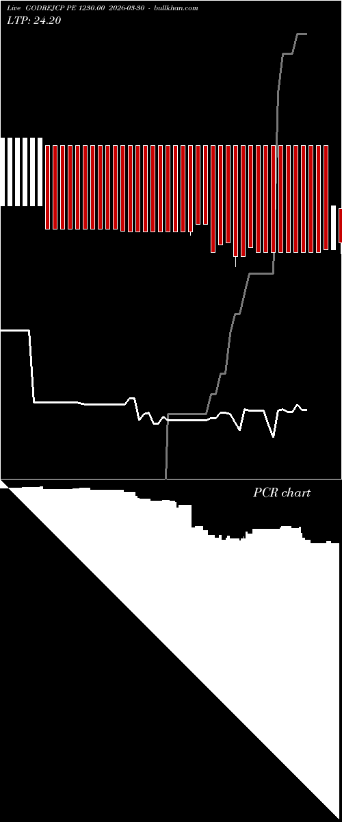  option chart GODREJCP PE 1230.00 2026-03-30 