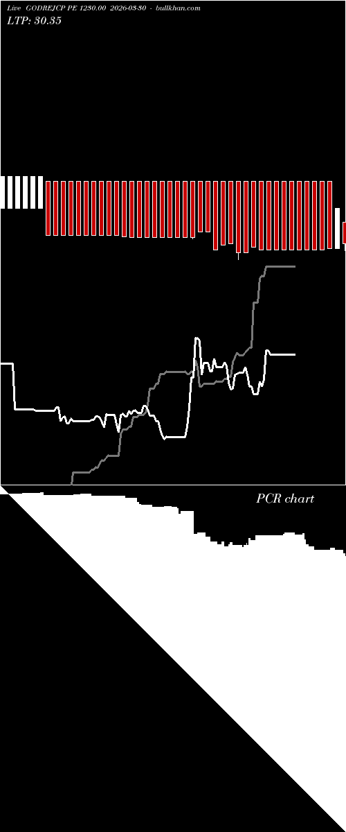  option chart GODREJCP PE 1230.00 2026-03-30 
