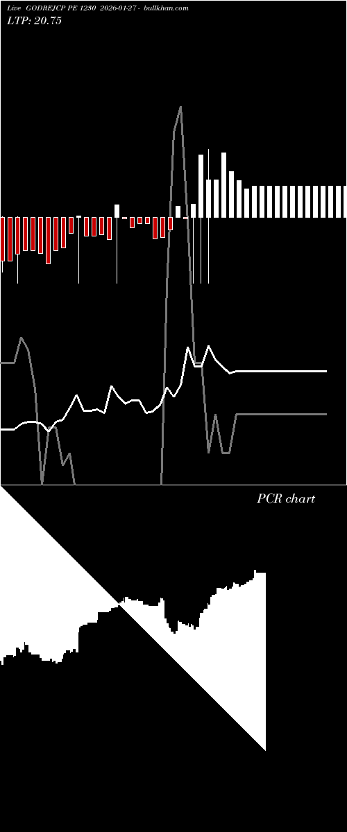  option chart GODREJCP PE 1230 2026-01-27 