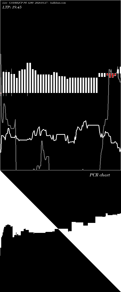  option chart GODREJCP PE 1230 2026-01-27 