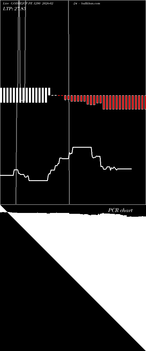  option chart GODREJCP PE 1230 2026-02-24 