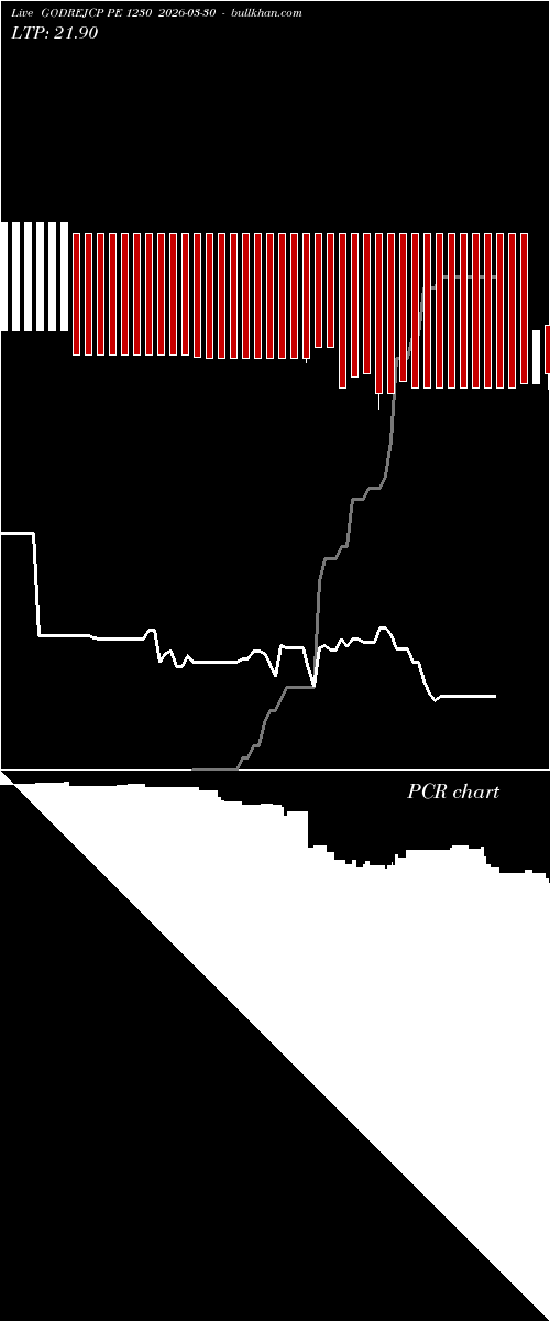  option chart GODREJCP PE 1230 2026-03-30 