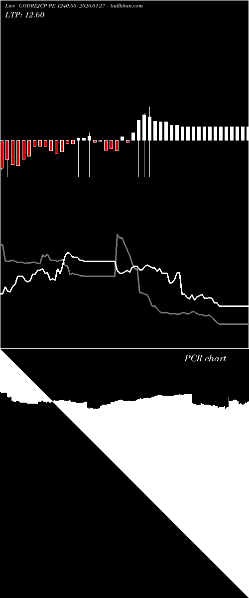  option chart GODREJCP PE 1240.00 2026-01-27 