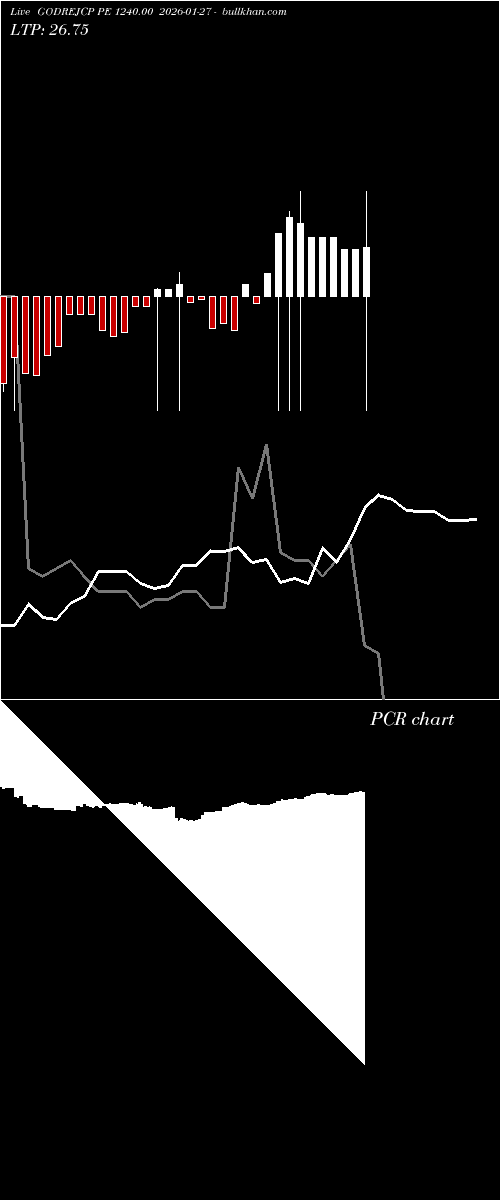  option chart GODREJCP PE 1240.00 2026-01-27 