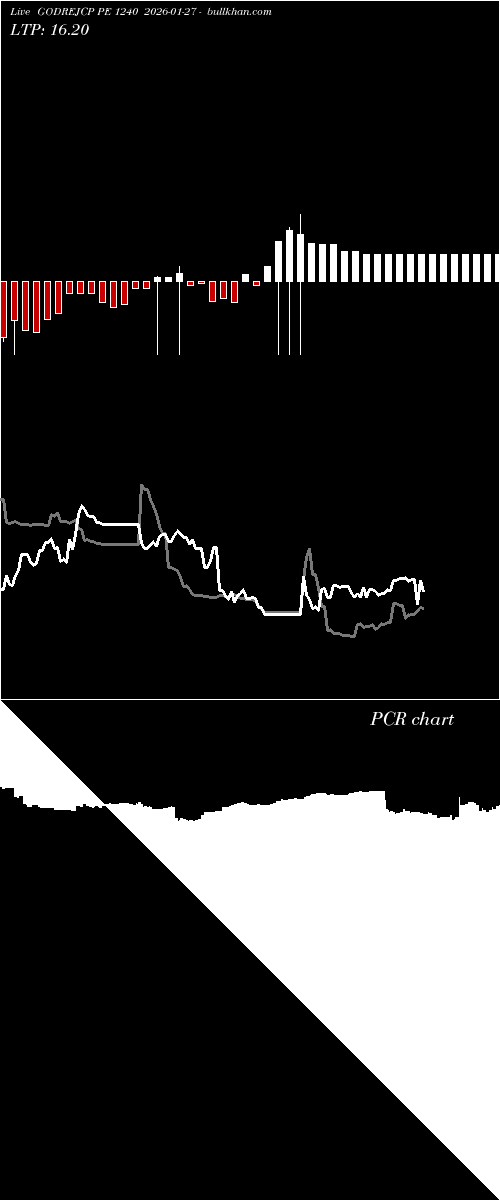  option chart GODREJCP PE 1240 2026-01-27 