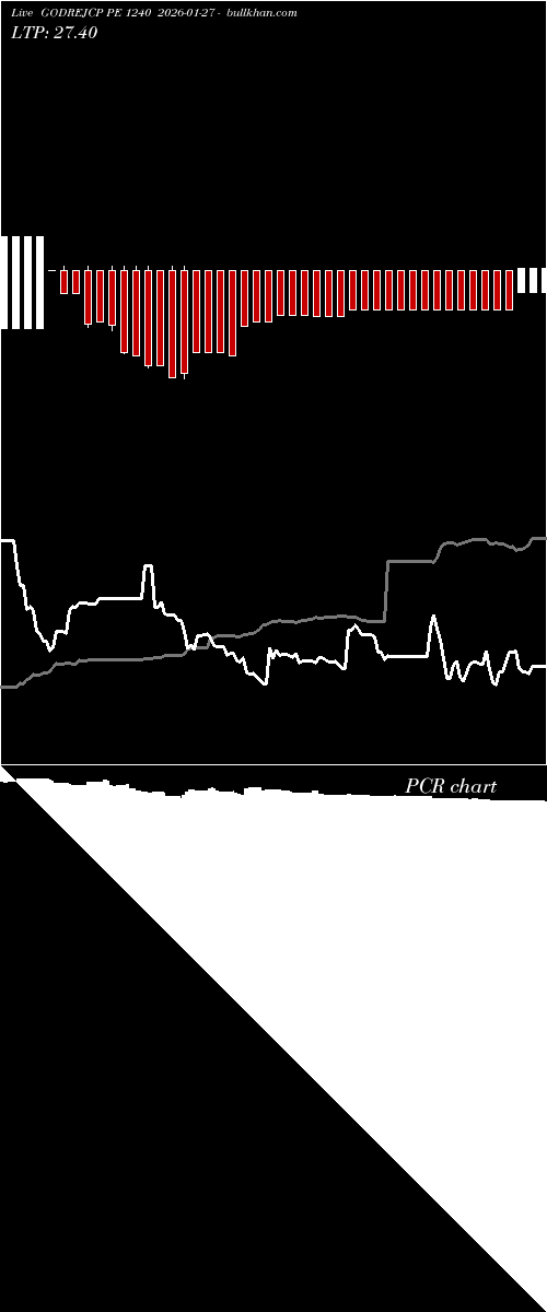  option chart GODREJCP PE 1240 2026-01-27 