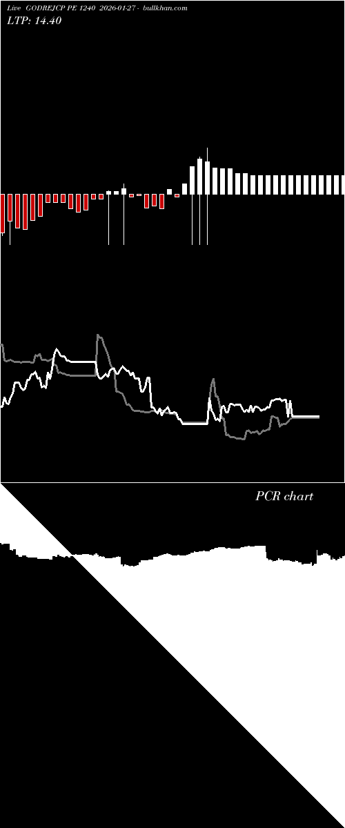  option chart GODREJCP PE 1240 2026-01-27 