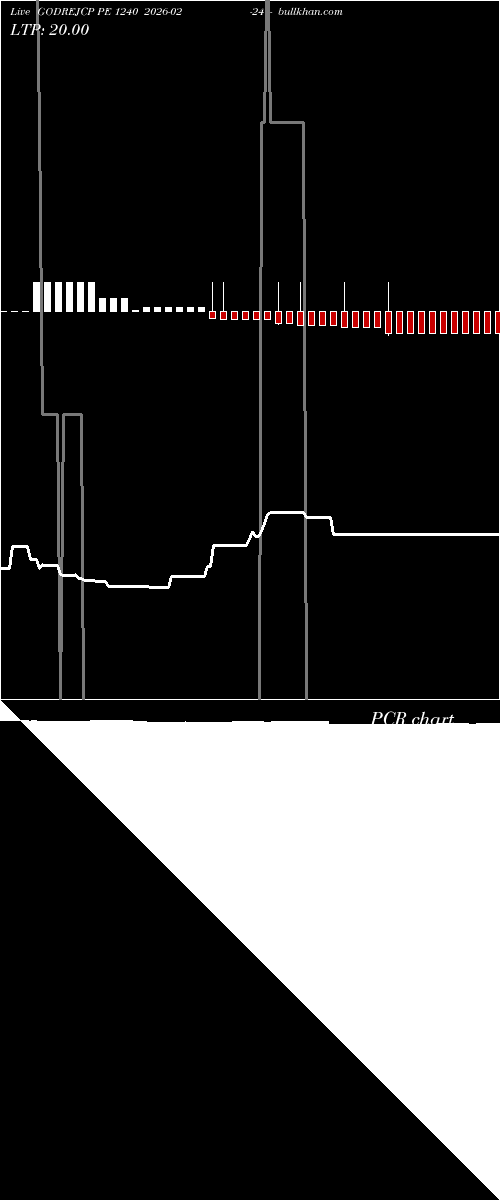  option chart GODREJCP PE 1240 2026-02-24 