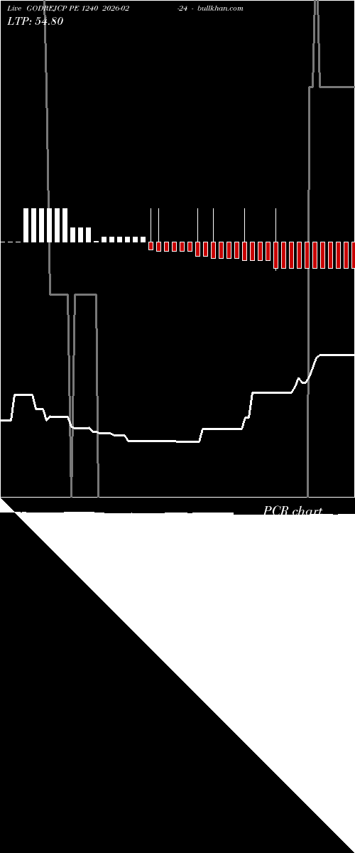  option chart GODREJCP PE 1240 2026-02-24 