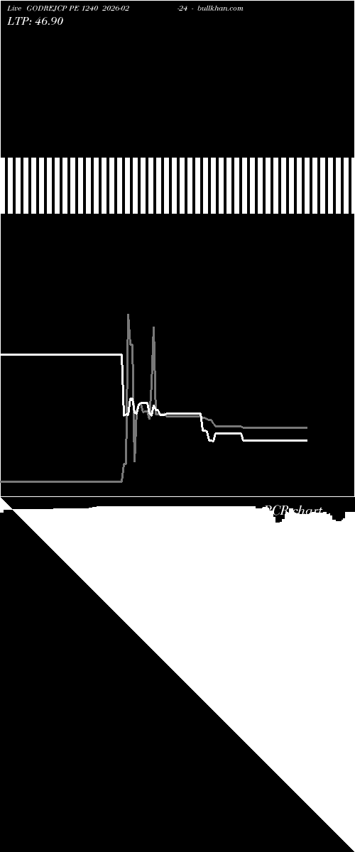  option chart GODREJCP PE 1240 2026-02-24 