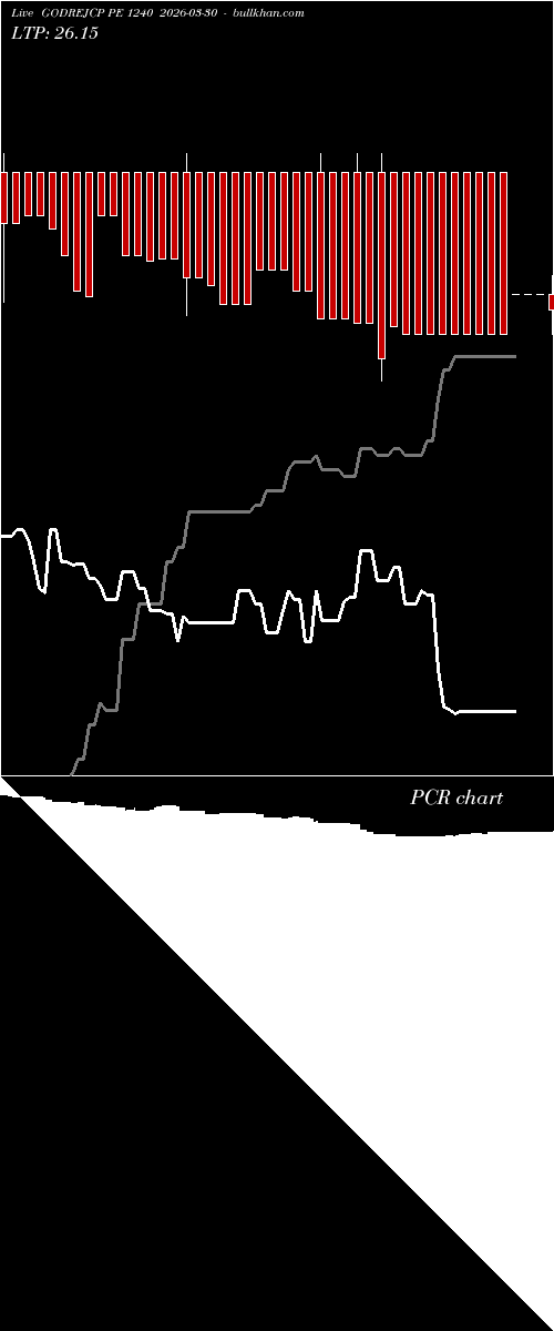  option chart GODREJCP PE 1240 2026-03-30 