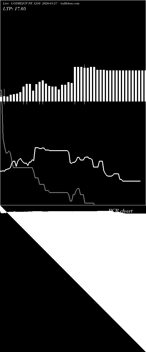  option chart GODREJCP PE 1250 2026-01-27 